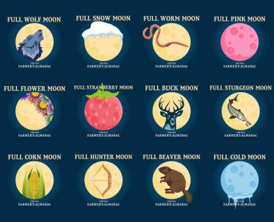 All 12 months of full moons